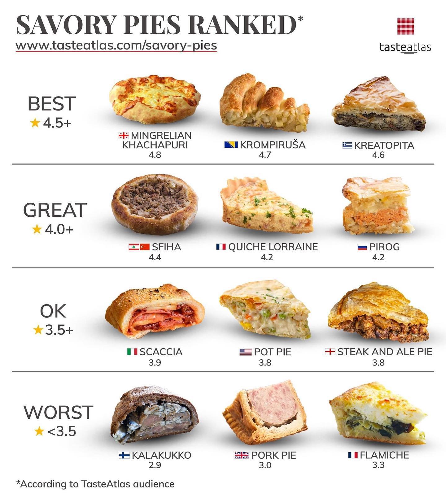 According to Taste Atlas, Krompirusa is one of the best ranked savory pies in the world!